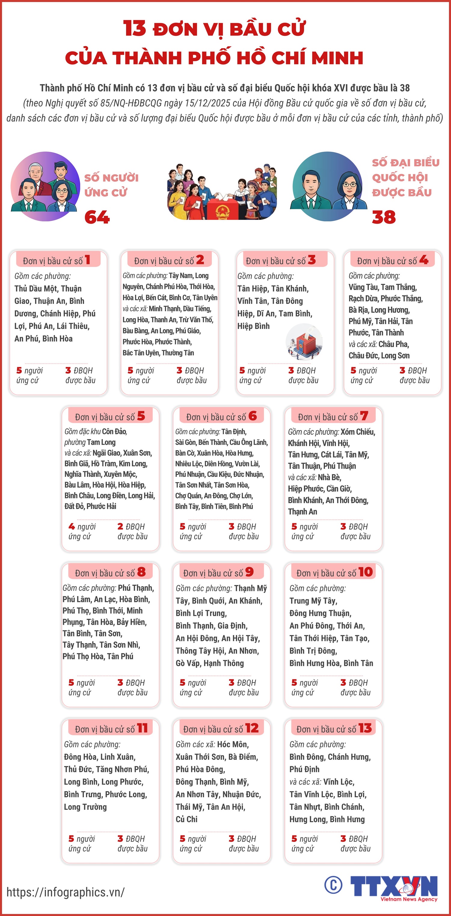 bầu cử - Ảnh 3.