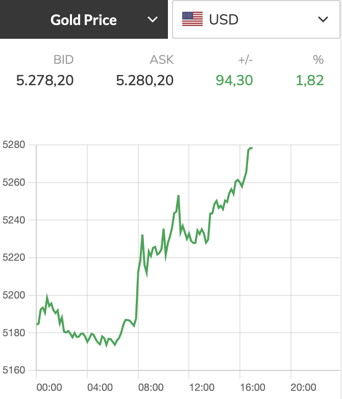 Giá vàng - Ảnh 1.