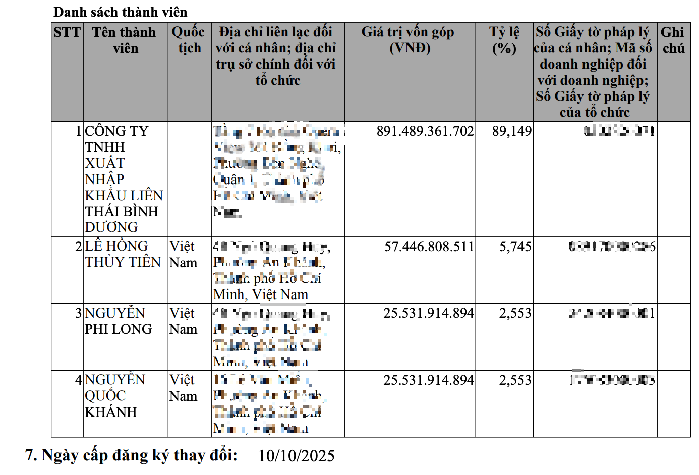 Vụ tô phở 346.000 đồng ở sân bay Cam Ranh: Hé lộ doanh nghiệp vốn 1.000 tỉ phía sau - Ảnh 3.