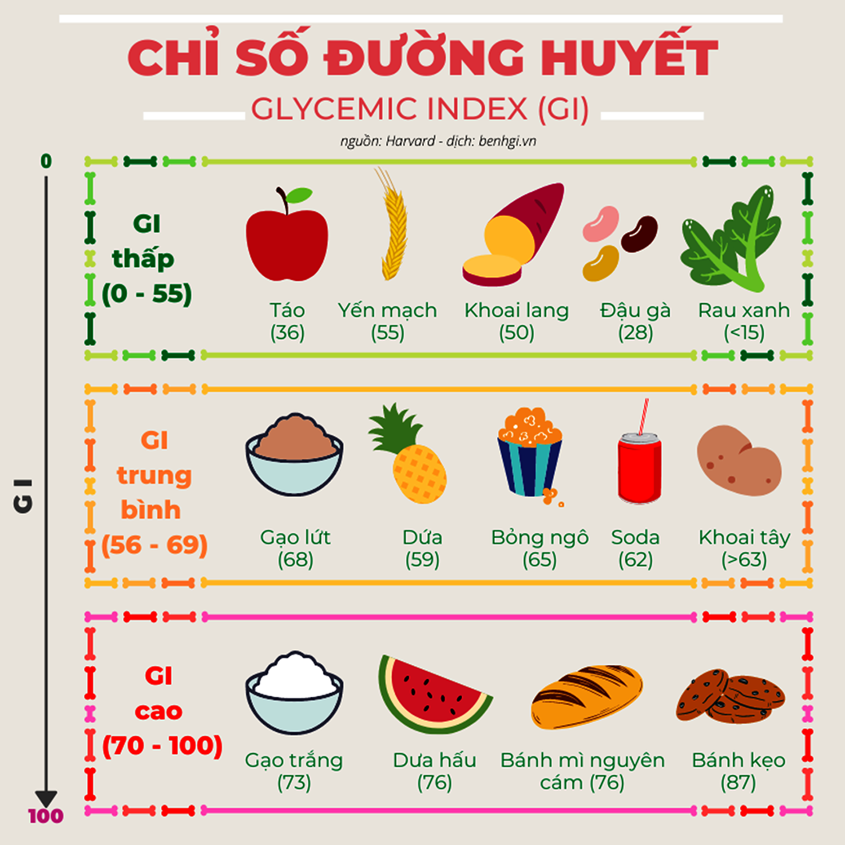 Kiểm soát đường huyết mùa Tết thế nào? - Ảnh 2.