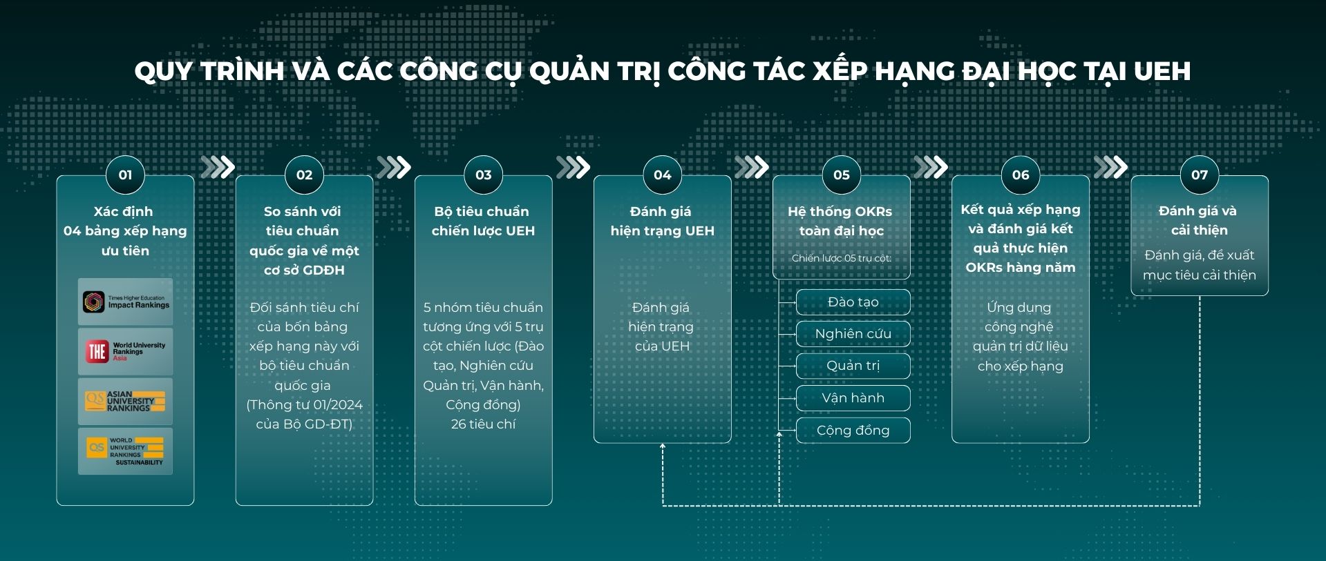 Đại học Kinh tế TP.HCM: nâng cấp theo chuẩn quốc tế dài hạn - Ảnh 1.