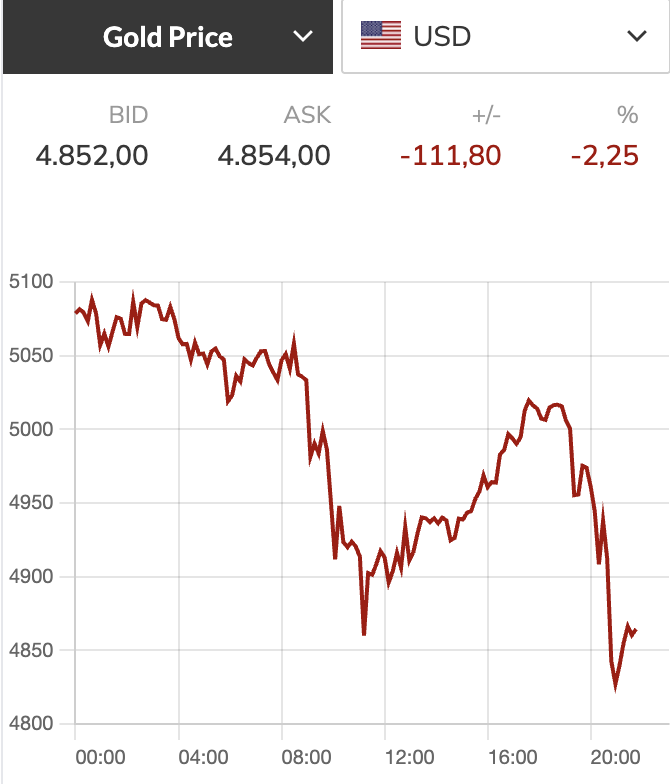 Giá vàng  - Ảnh 1.