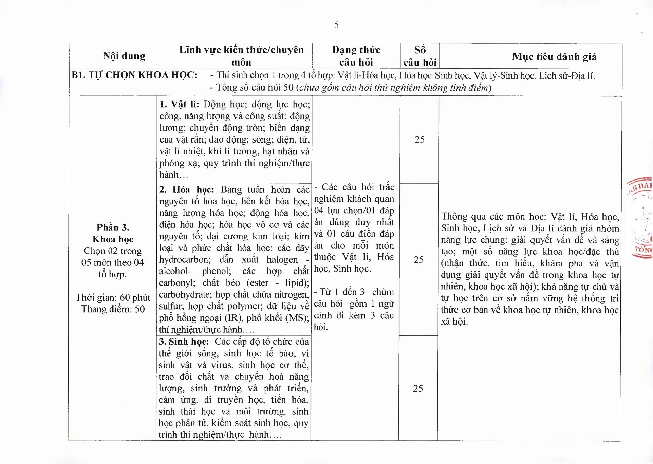 Cấu trúc bài thi đánh giá năng lực vào các trường quân đội năm 2026 - Ảnh 3.