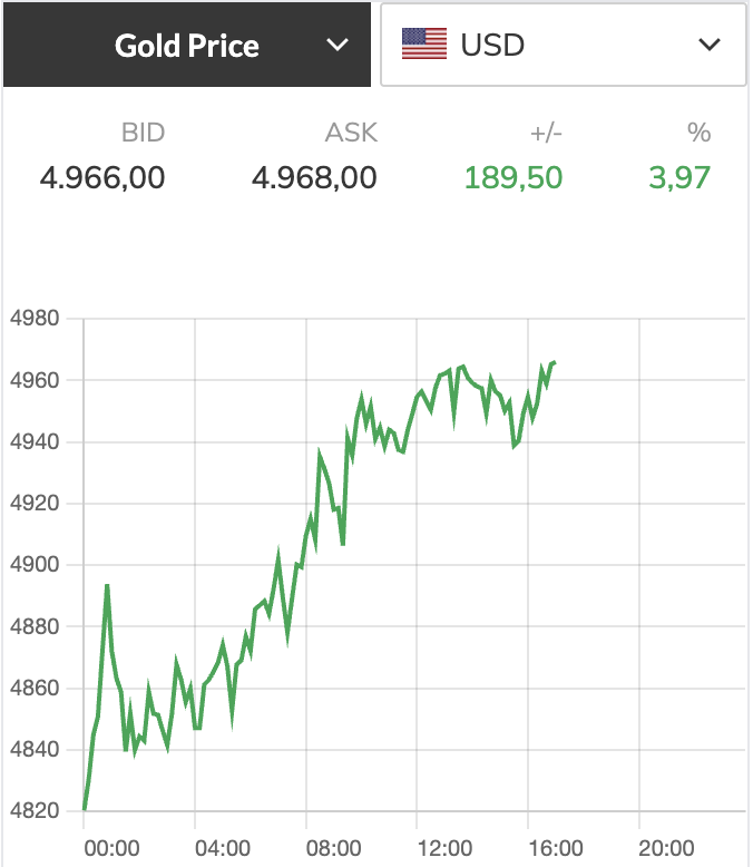 Giá vàng - Ảnh 1.