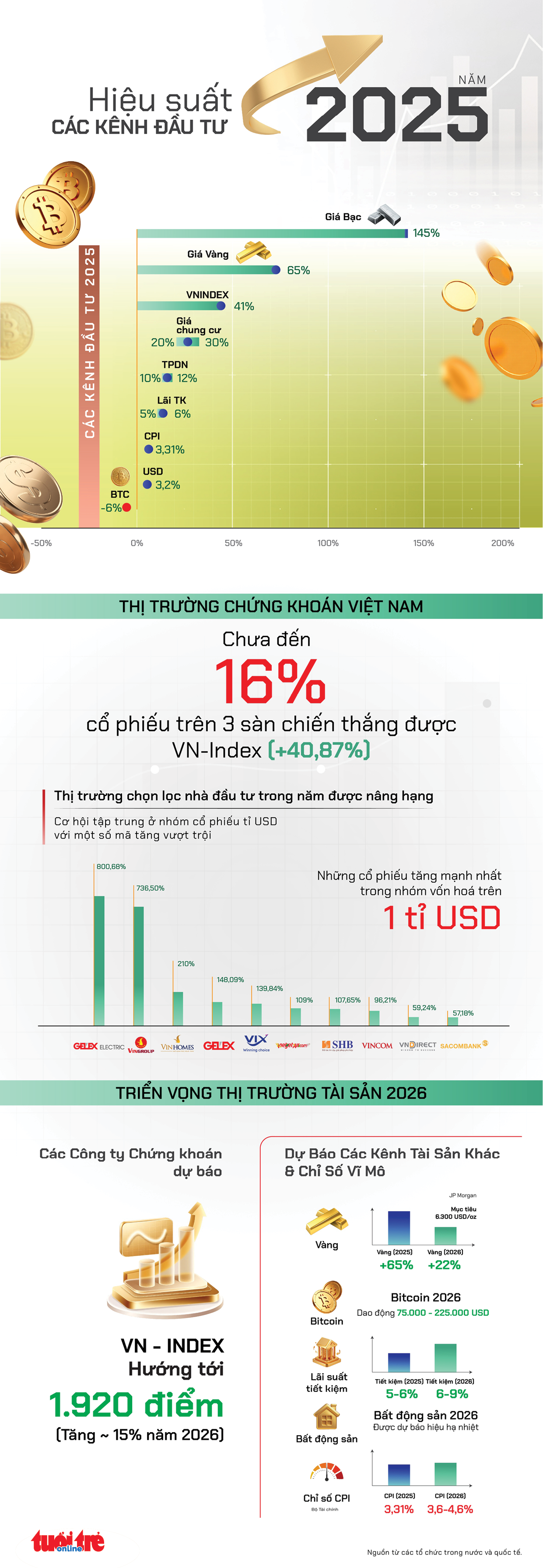 đầu tư - Ảnh 2.