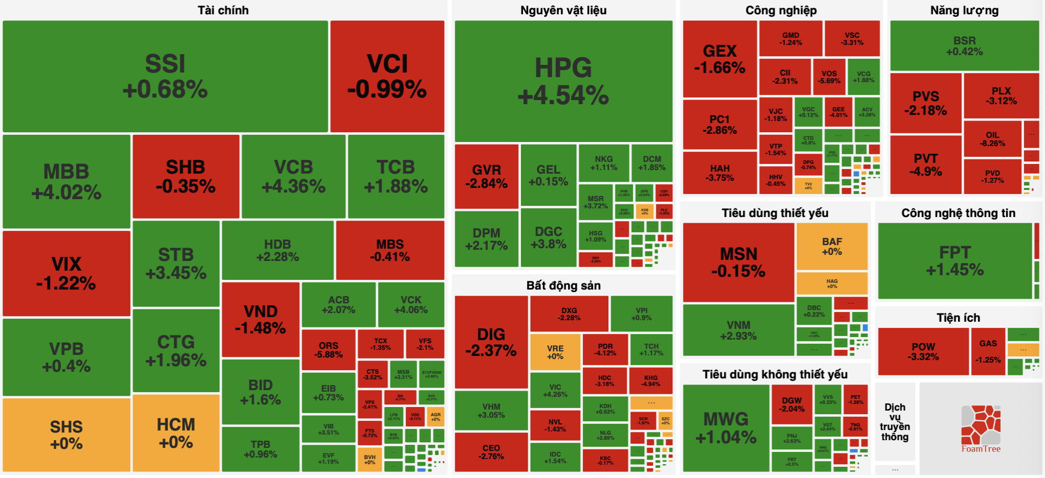 chứng khoán - Ảnh 1.