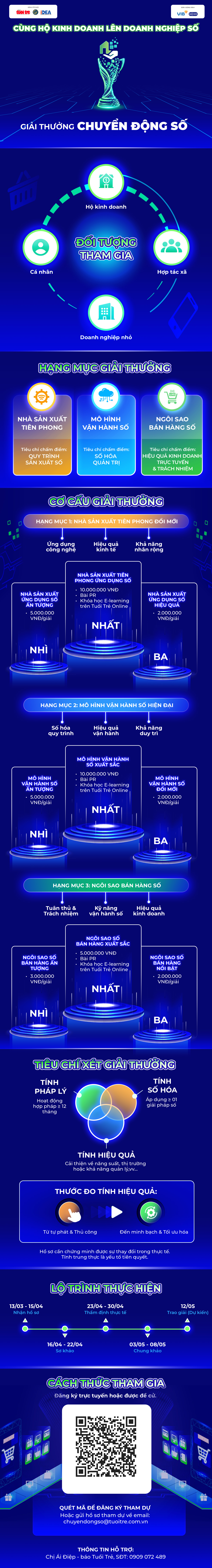 Chuyển động số - Ảnh 2.