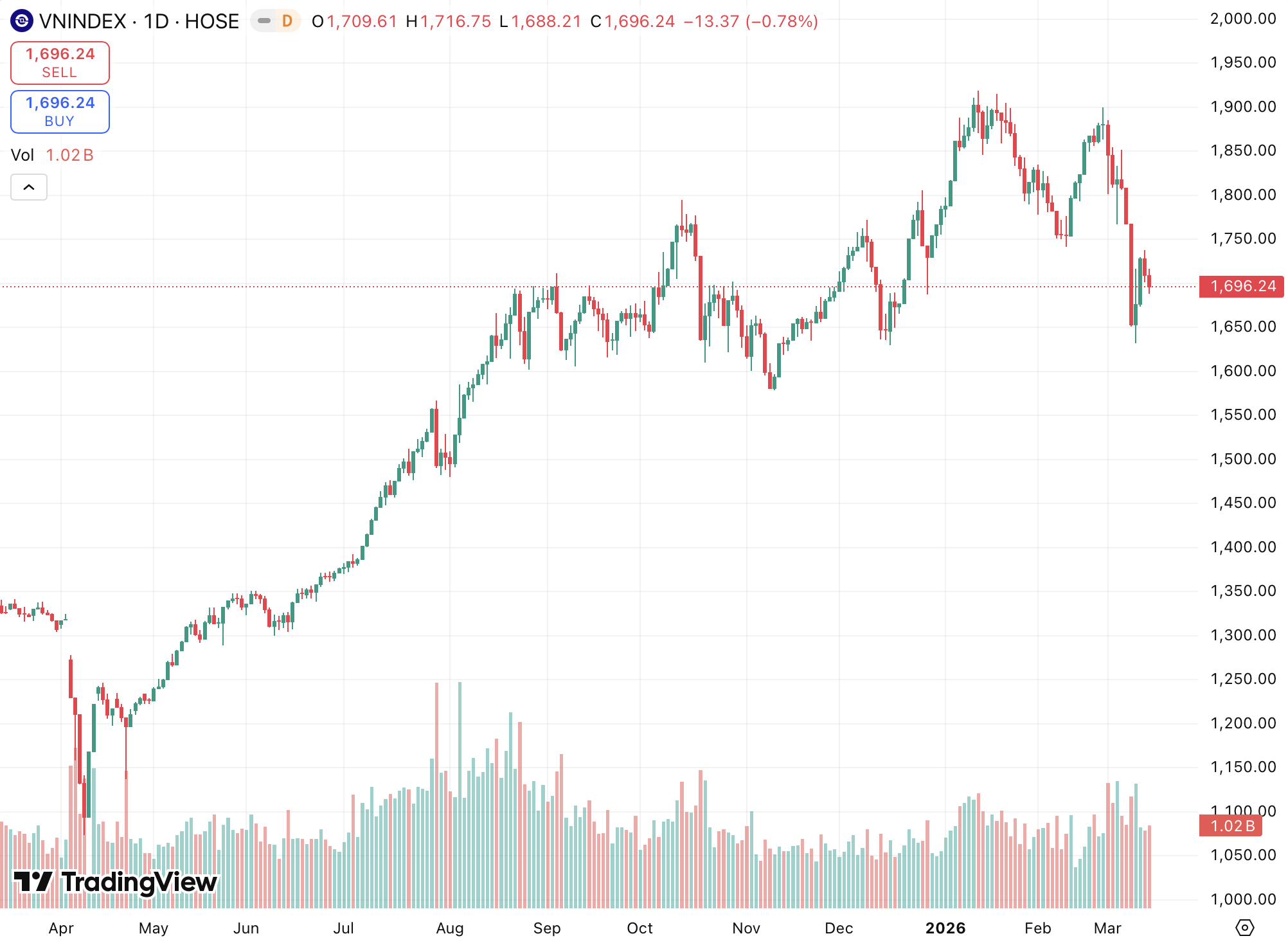 chứng khoán - Ảnh 2.