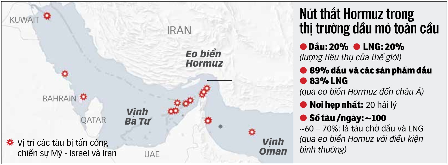Cuộc Chiến Mỹ - Israel chống Iran: Eo Biển Hormuz Trở Thành Địa Điểm Quan Trọng
