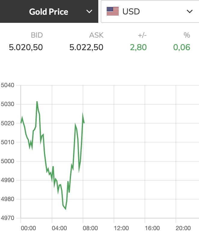 Giá vàng - Ảnh 1.