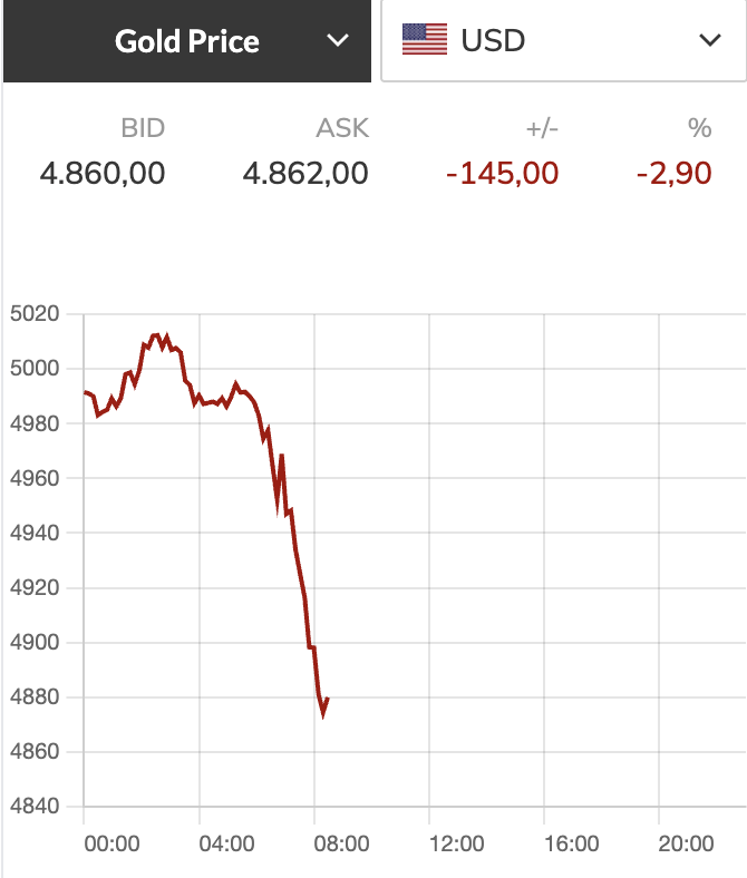 Giá vàng  - Ảnh 1.