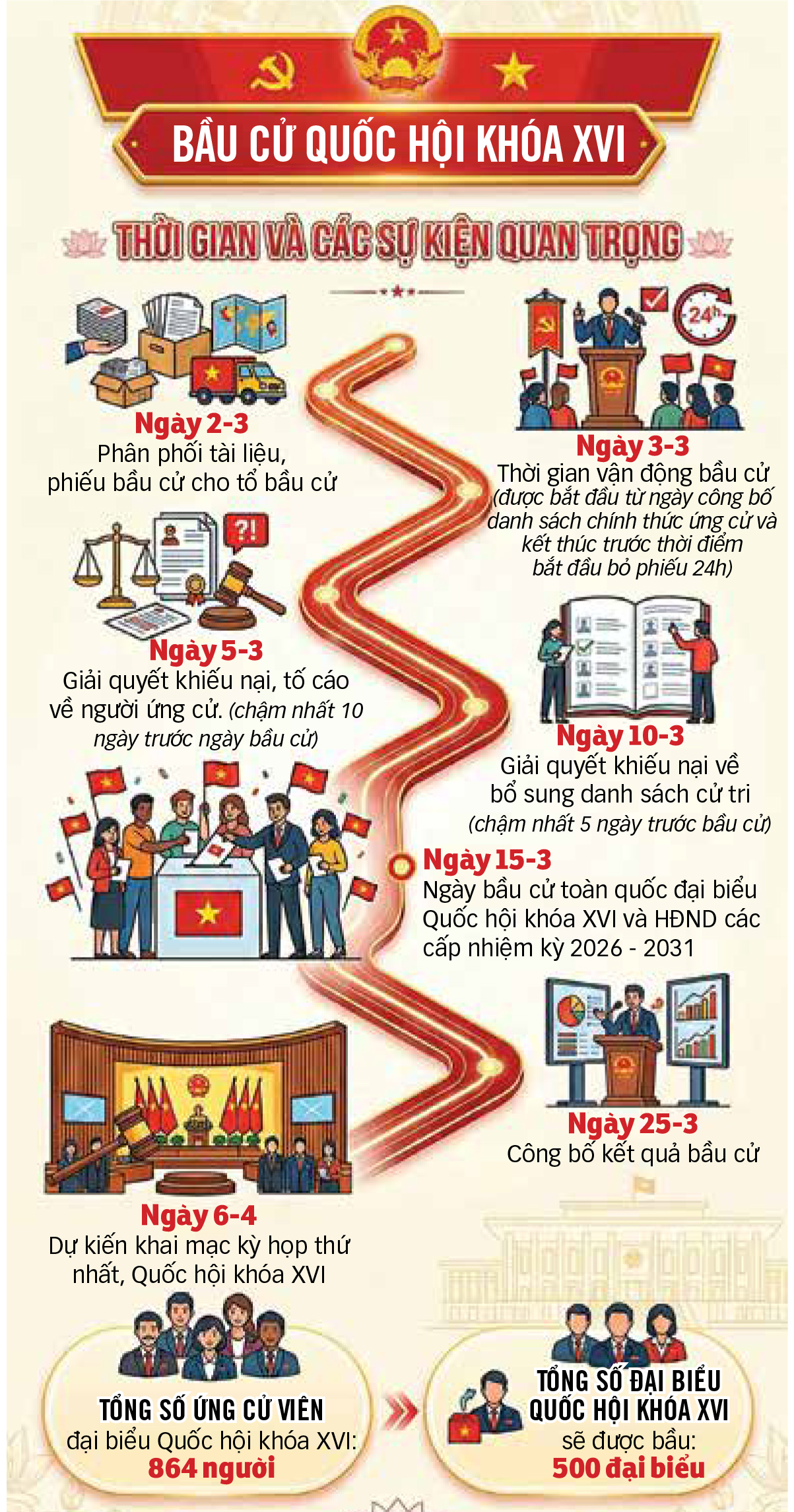 bầu cử - Ảnh 3.