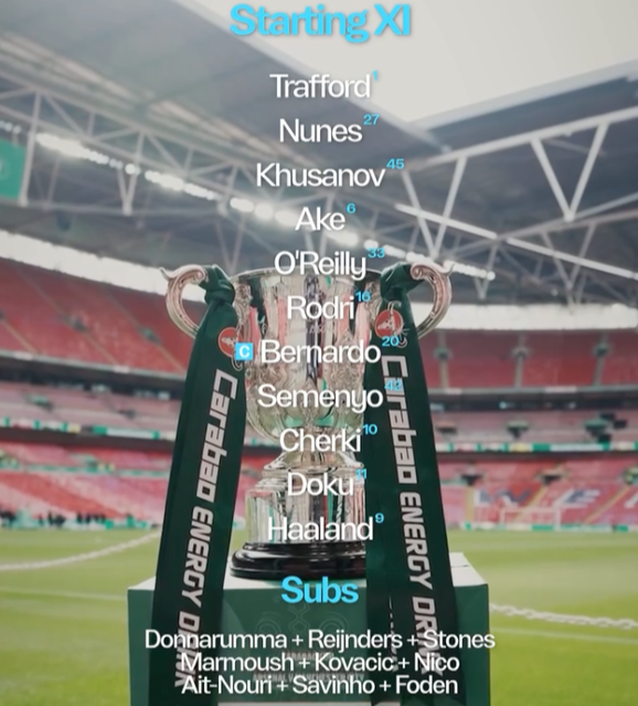 Đội hình xuất phát Arsenal đấu Man City - Ảnh 2.