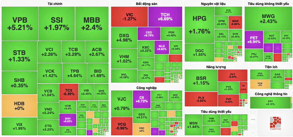 cổ phiếu - Ảnh 2.