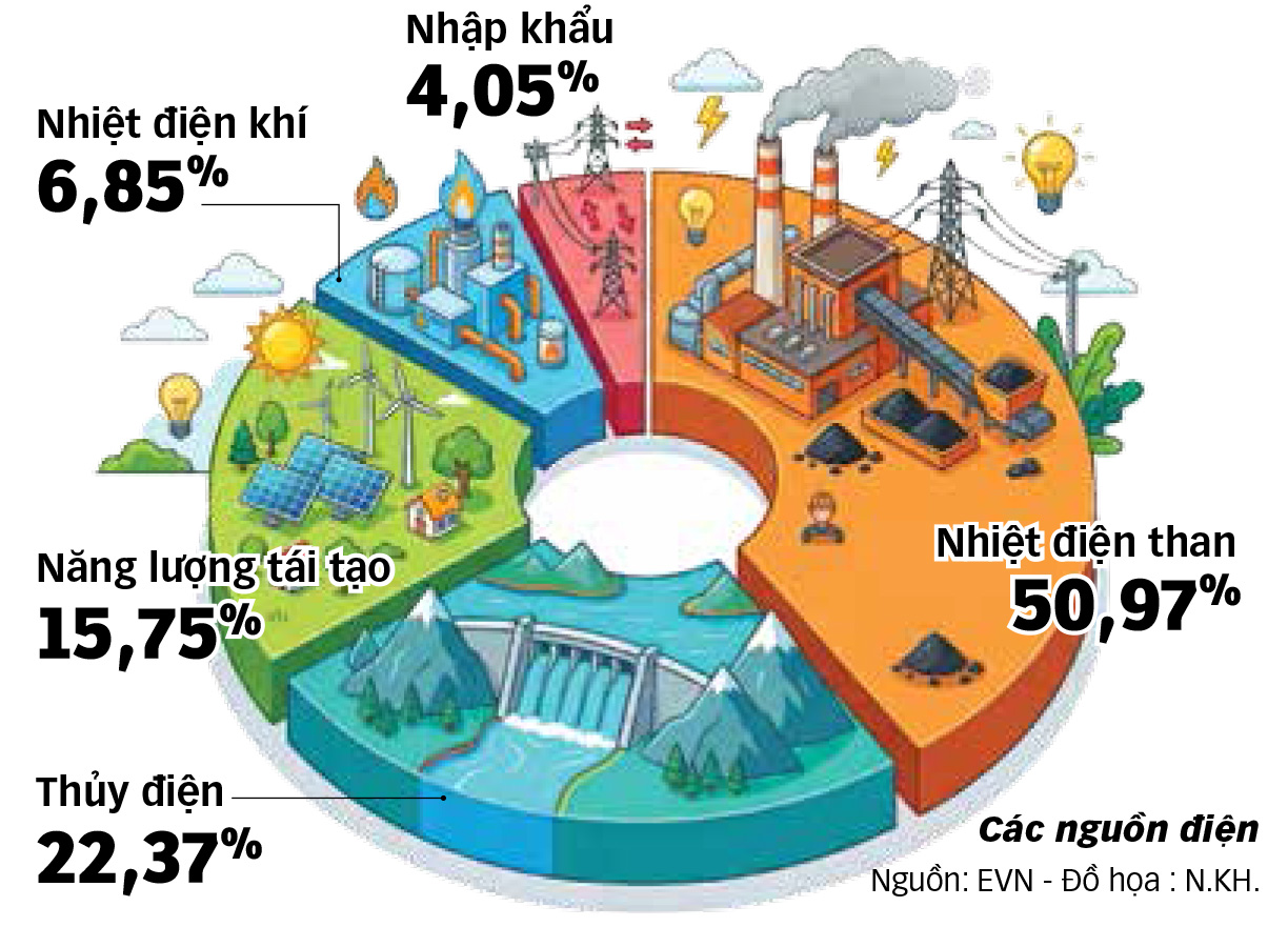 xăng dầu - Ảnh 3.