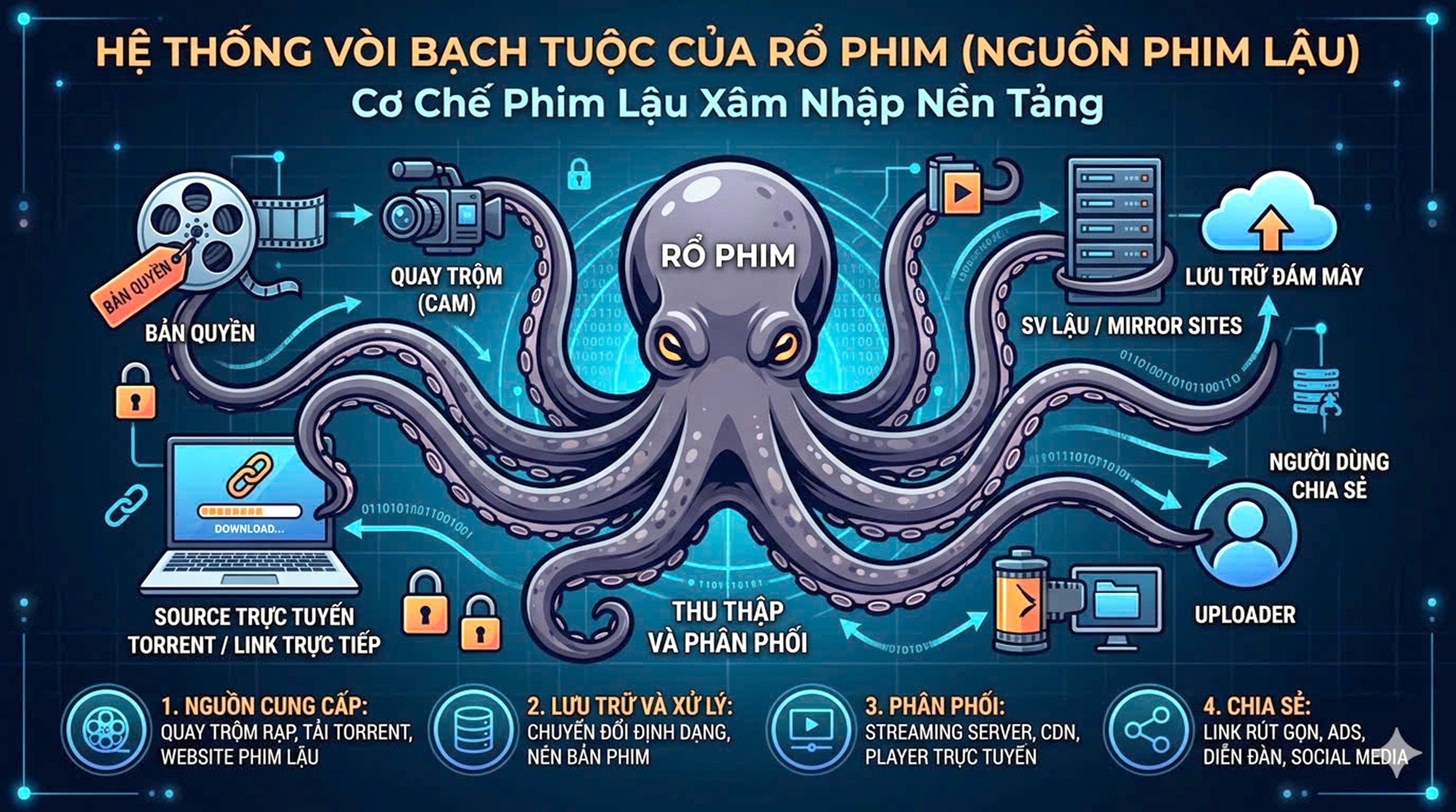 bản quyền - Ảnh 1.