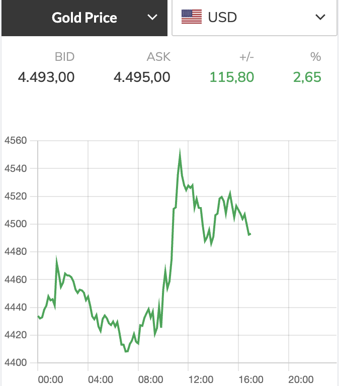 Giá vàng - Ảnh 1.