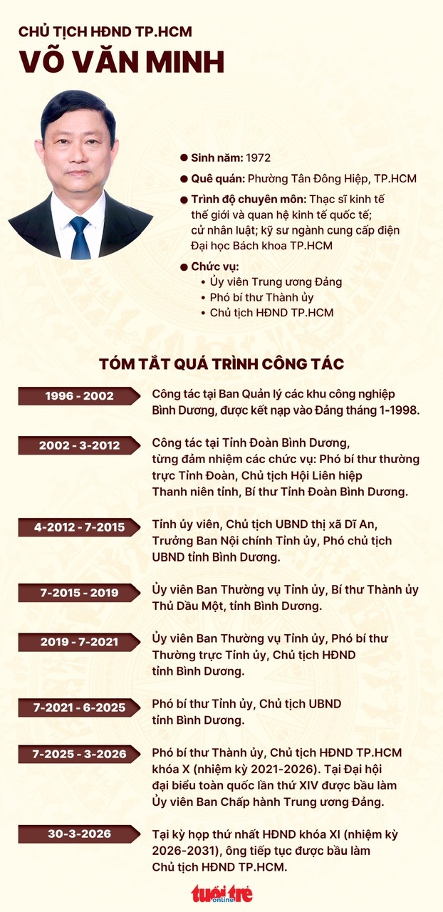 Ông Võ Văn Minh tái đắc cử Chủ tịch HĐND TP.HCM nhiệm kỳ 2026-2031 - Ảnh 3. Võ Văn Minh - Ảnh 2.