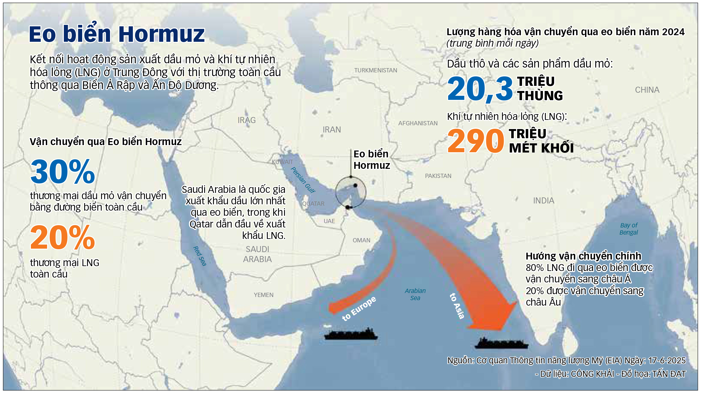 Trung Đông - Ảnh 1.
