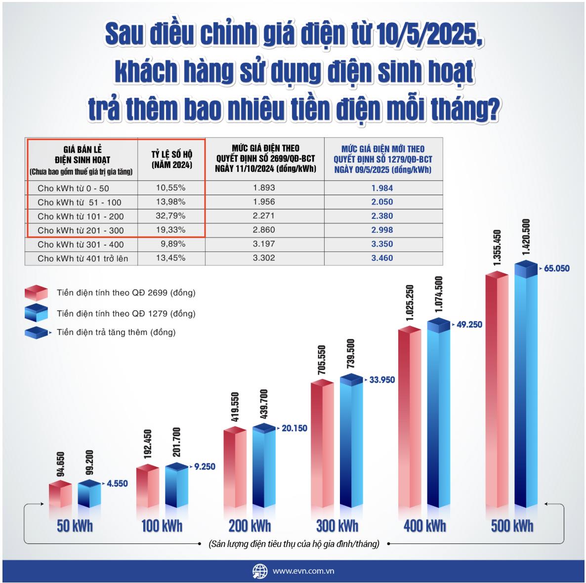 Đằng sau con số từ 4.000 đồng mỗi đêm của điều hòa Casper - Ảnh 1.