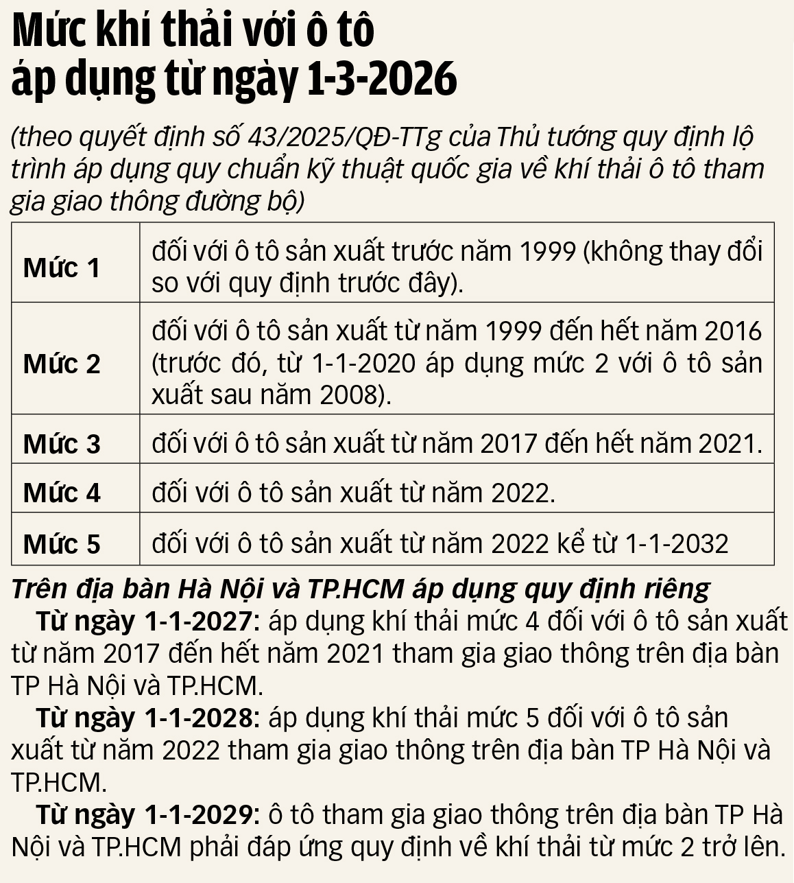 đăng kiểm - Ảnh 2.