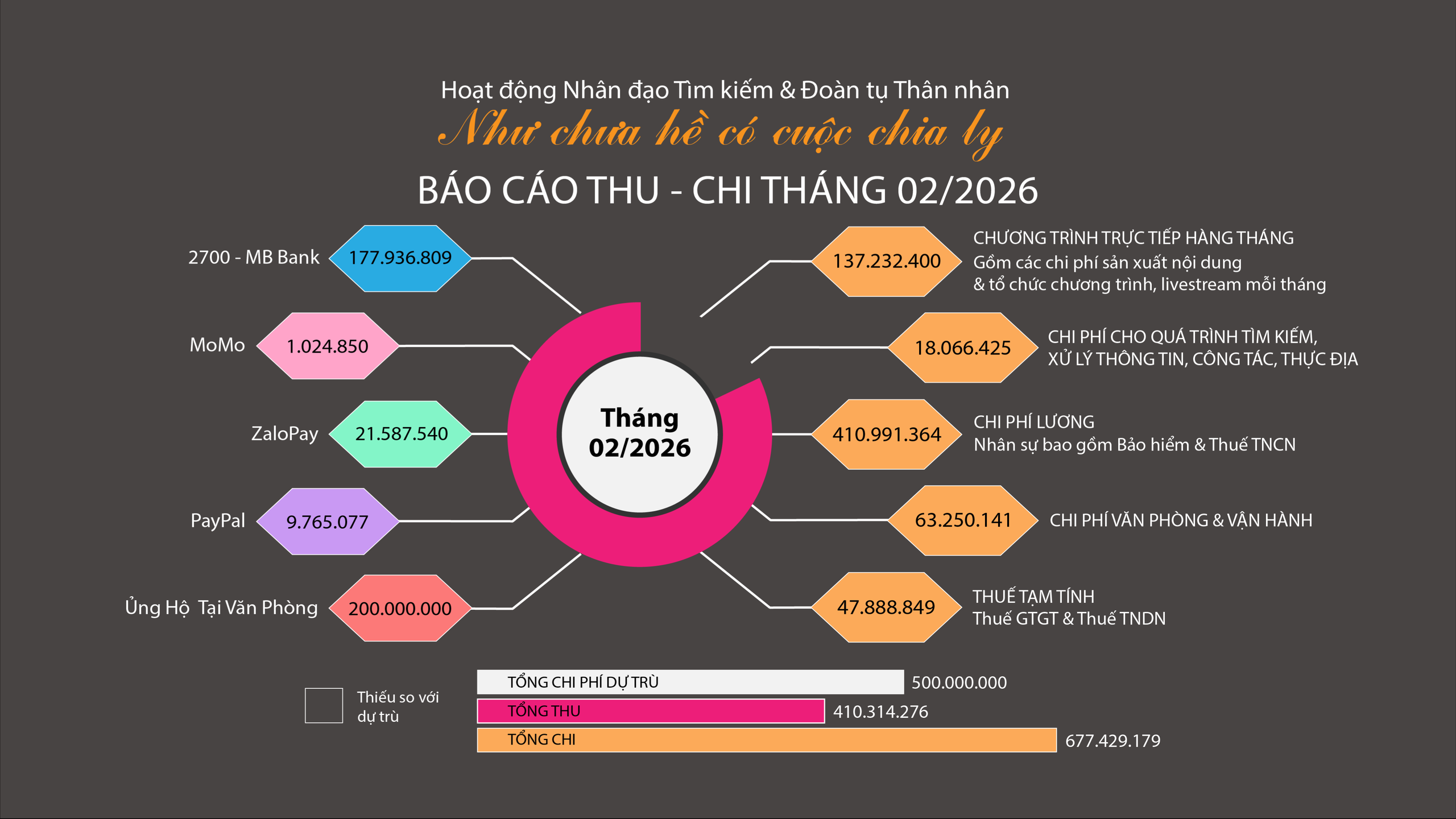 Như chưa hề có cuộc chia ly: Chỉ nhớ sai tên cây cầu mà phải mang tiếng 'mất gốc' mấy chục năm - Ảnh 7.