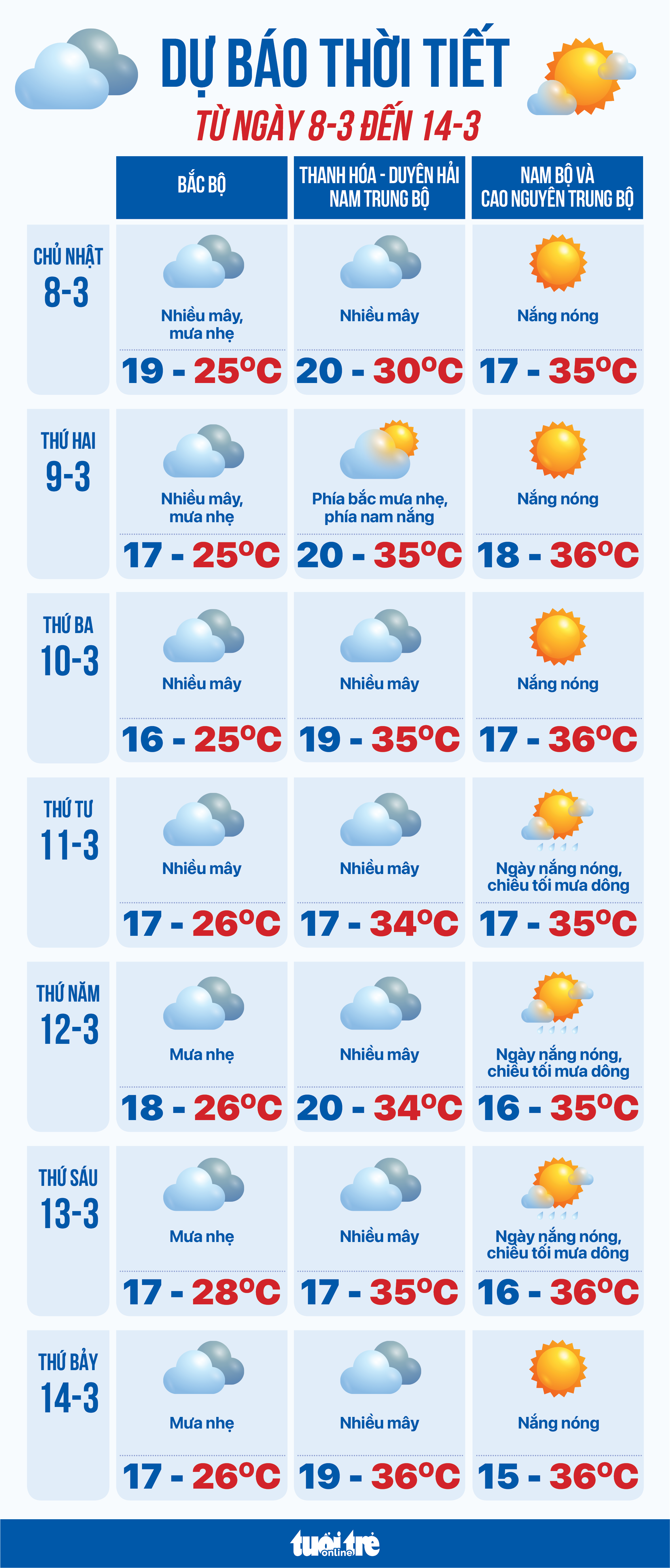 thời tiết - Ảnh 1.