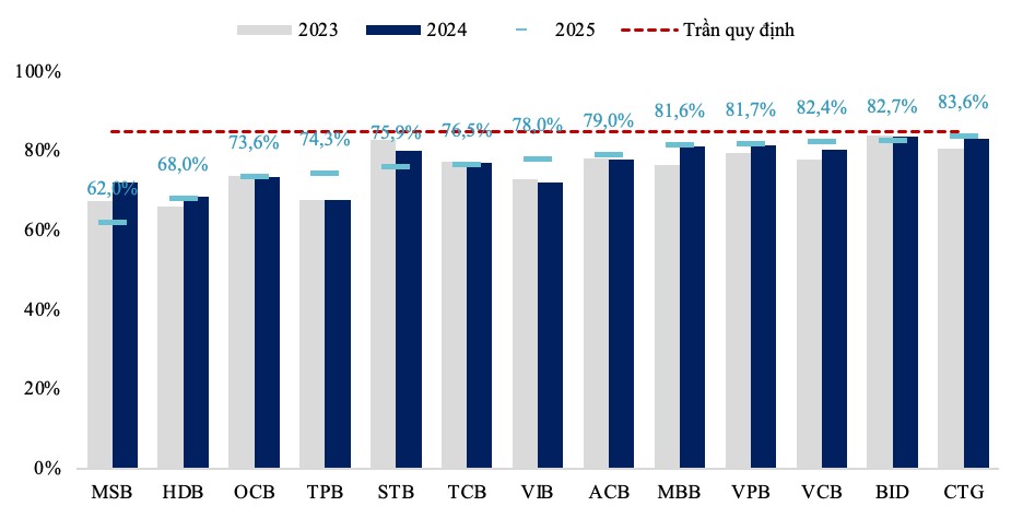 Cho vay không còn 'hái ra tiền' với ngân hàng, vì đâu 'người giàu cũng khóc'? - Ảnh 3.