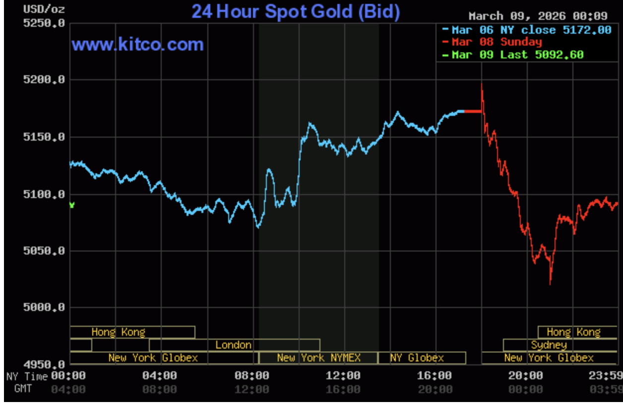 Giá vàng  - Ảnh 1.