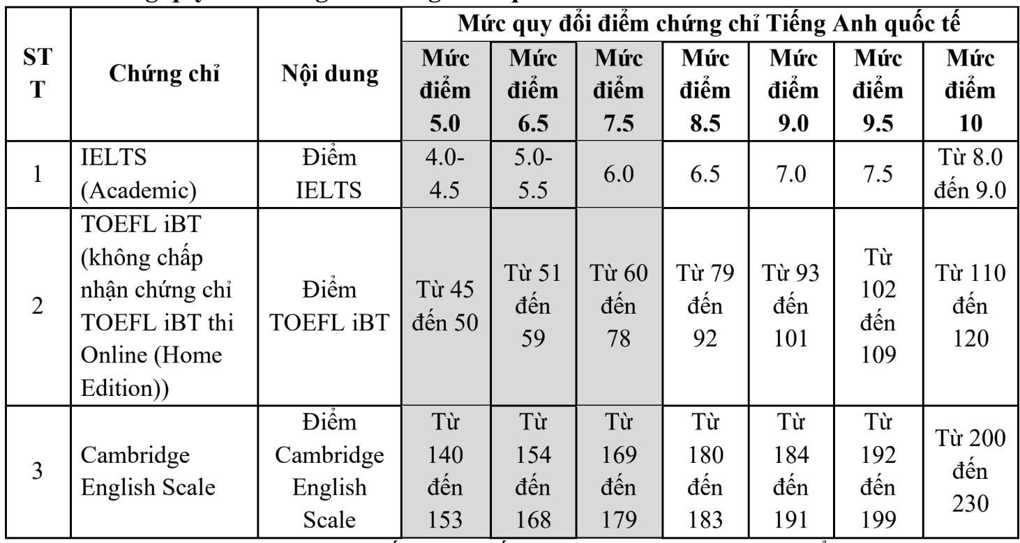 IELTS - Ảnh 2.