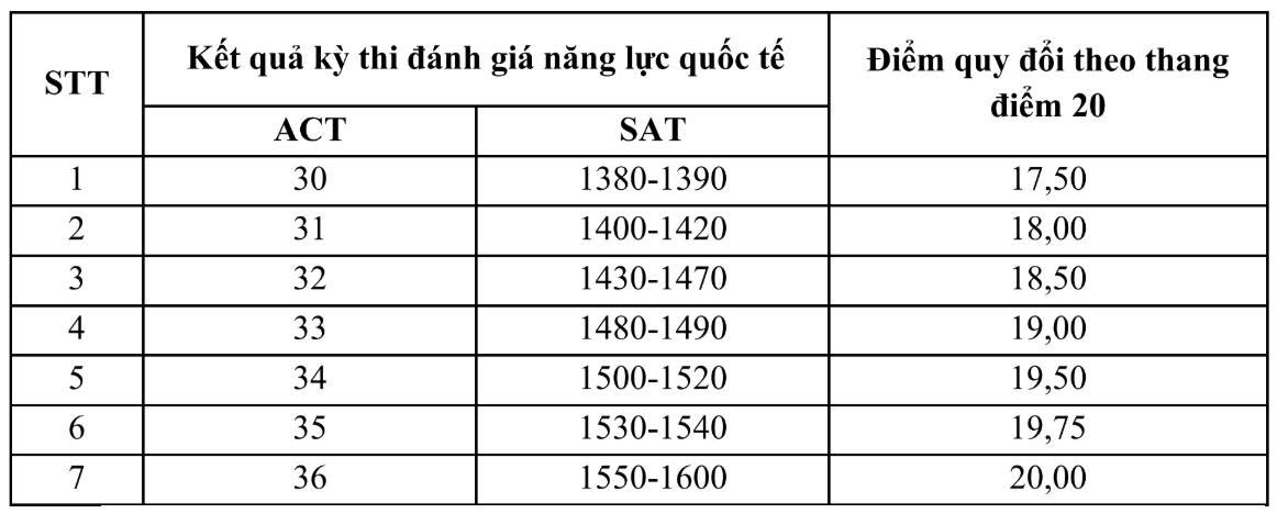 IELTS - Ảnh 5.