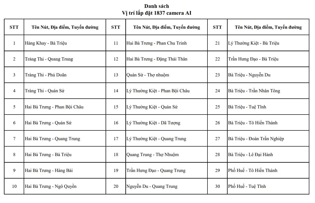 camera AI - Ảnh 2.