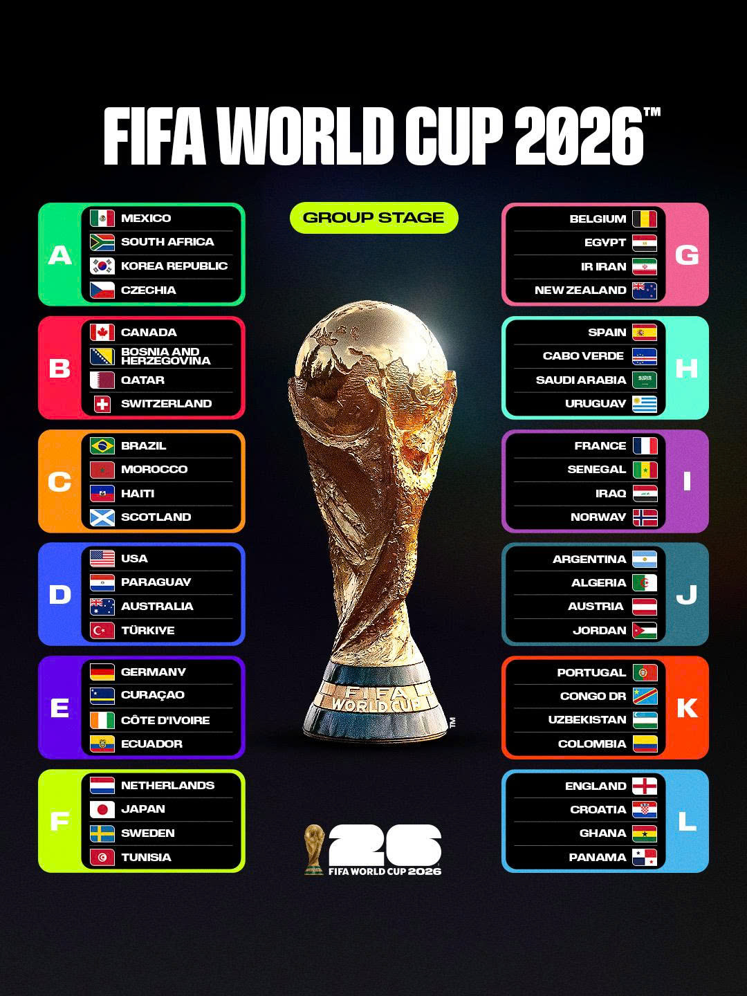 World Cup 2026: Tất cả đội tuyển chính thức xác định