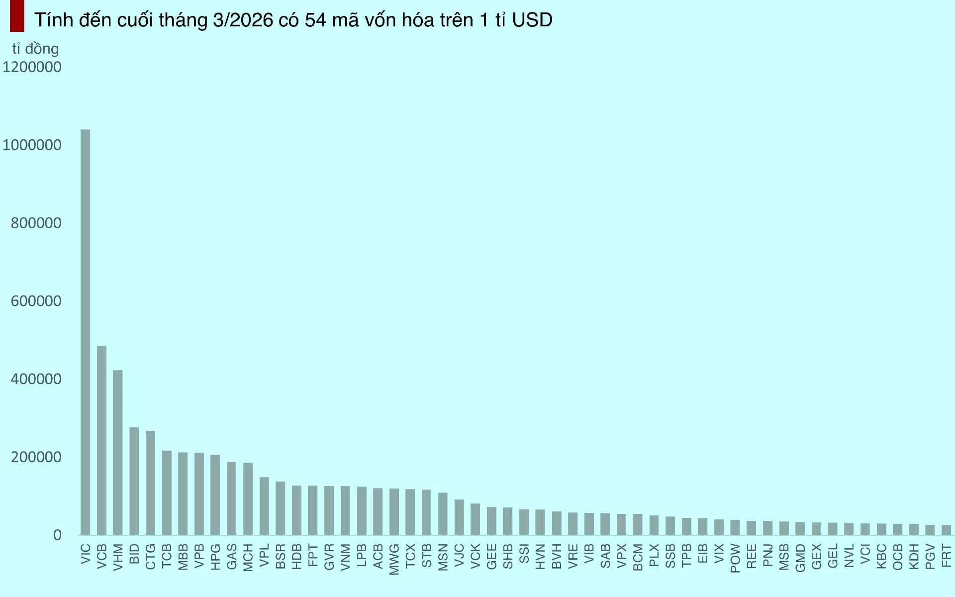 FTSE 'lọc gắt' cổ phiếu IPO, vốn hóa trăm nghìn tỉ vẫn đứng ngoài cuộc chơi? - Ảnh 2.