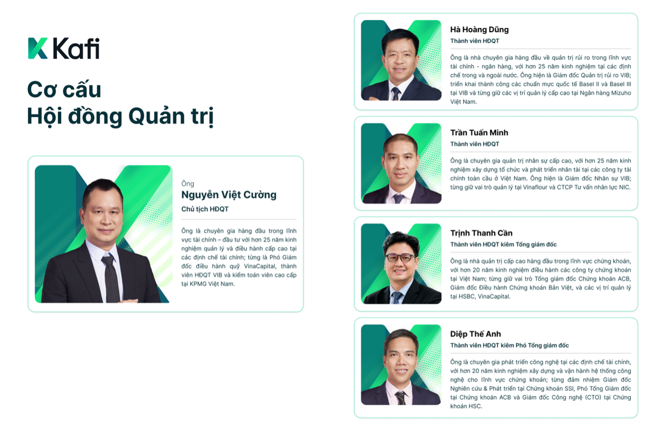 Chứng khoán Kafi: Bước đi chiến lược trong việc kiện toàn nhân sự cấp cao
