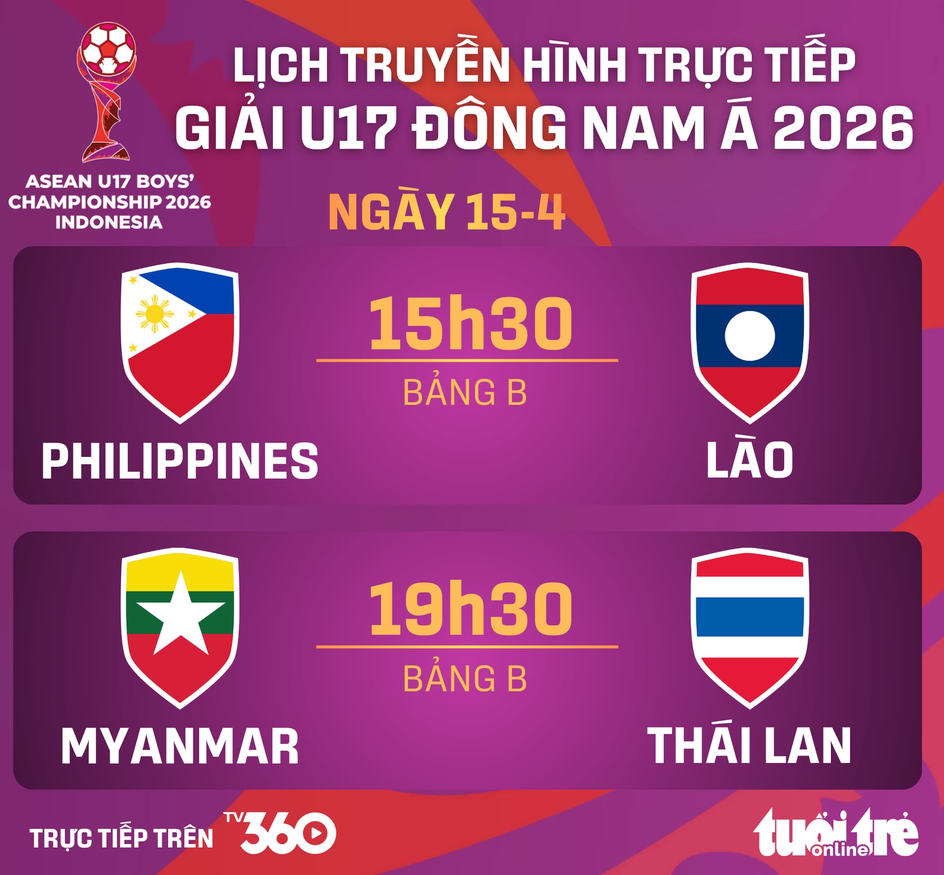 u17 đông nam á - Ảnh 1.