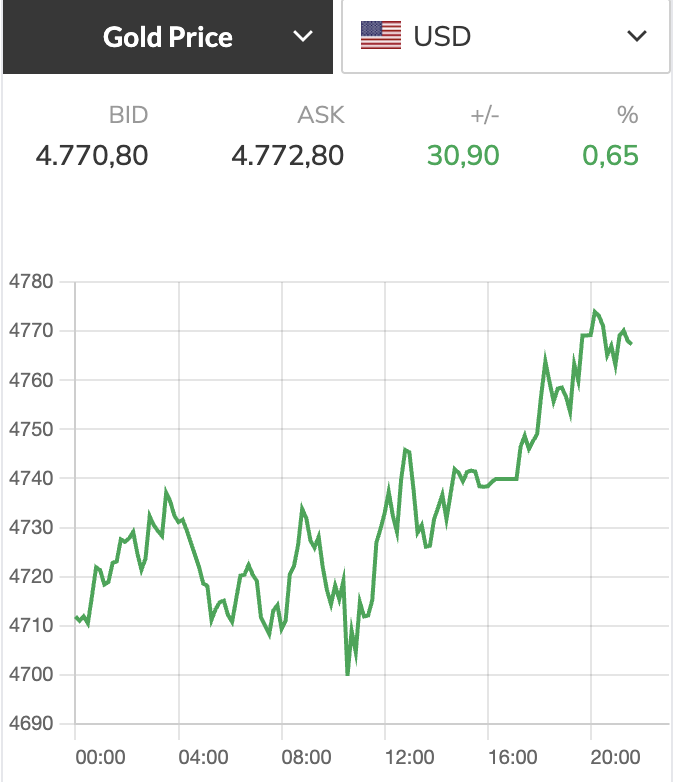 Giá vàng - Ảnh 1.