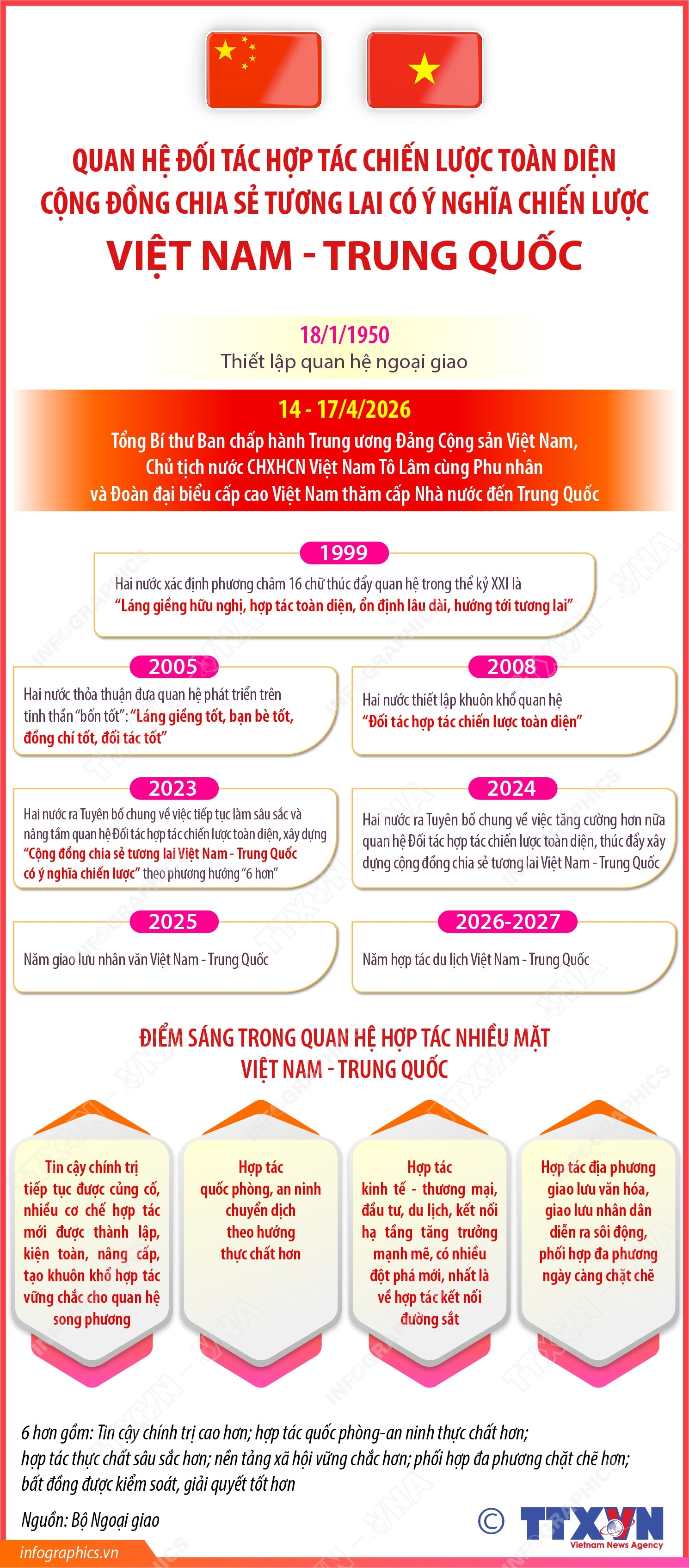 Tổng Bí thư, Chủ tịch nước Tô Lâm - Ảnh 7.