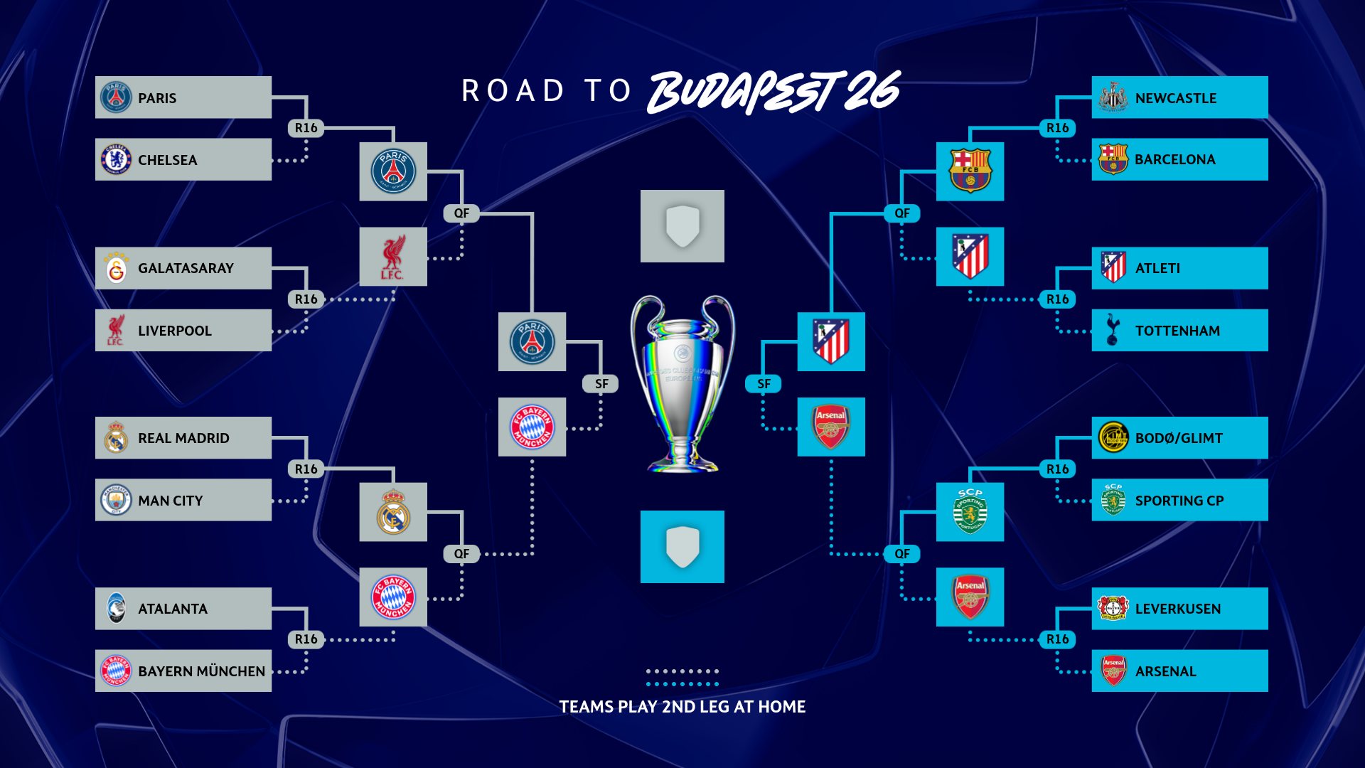 Xác định 2 cặp đấu bán kết Champions League Xác định 2 cặp đấu bán kết Champions League - Ảnh 2.