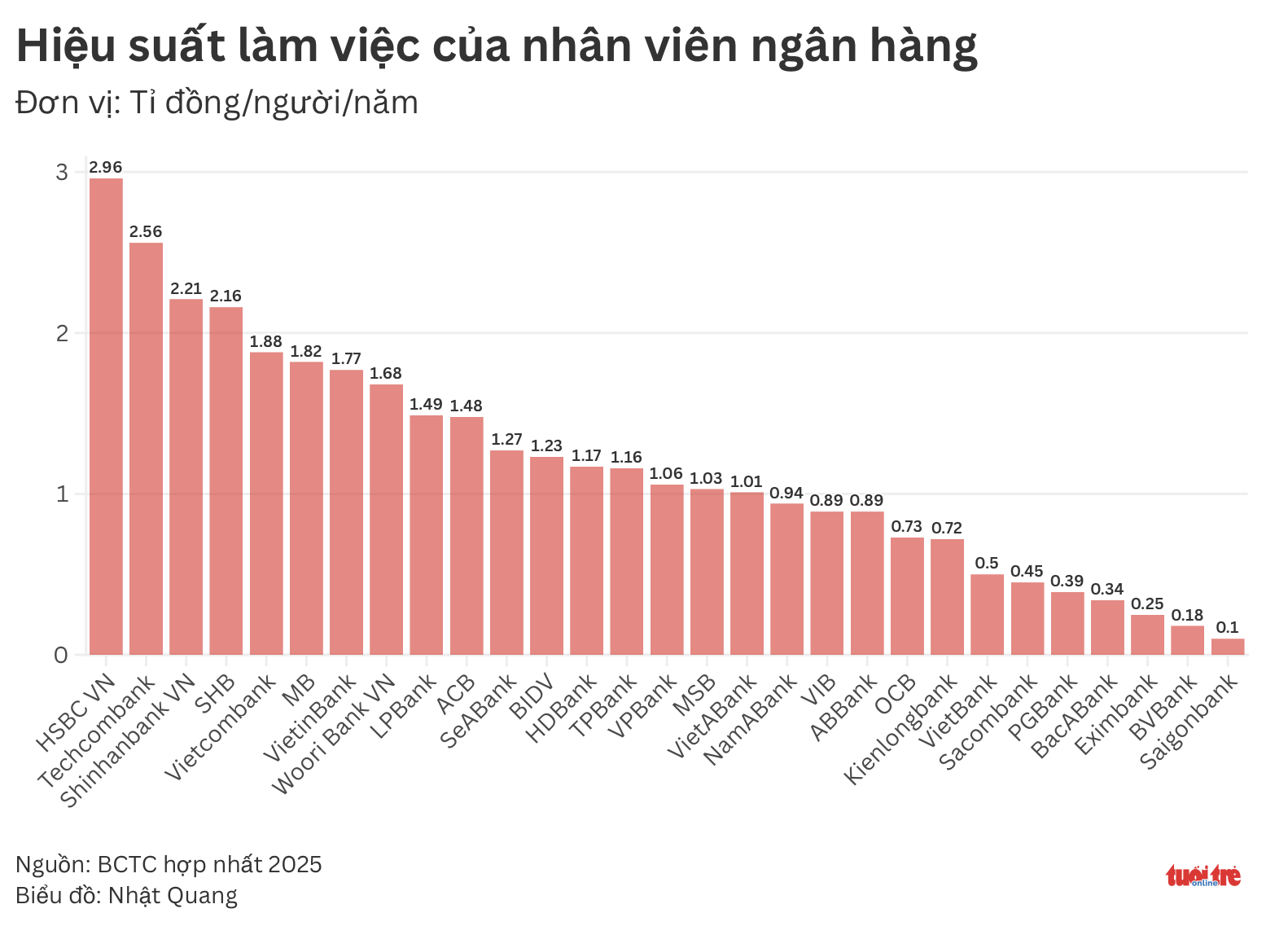 ngân hàng - Ảnh 2.