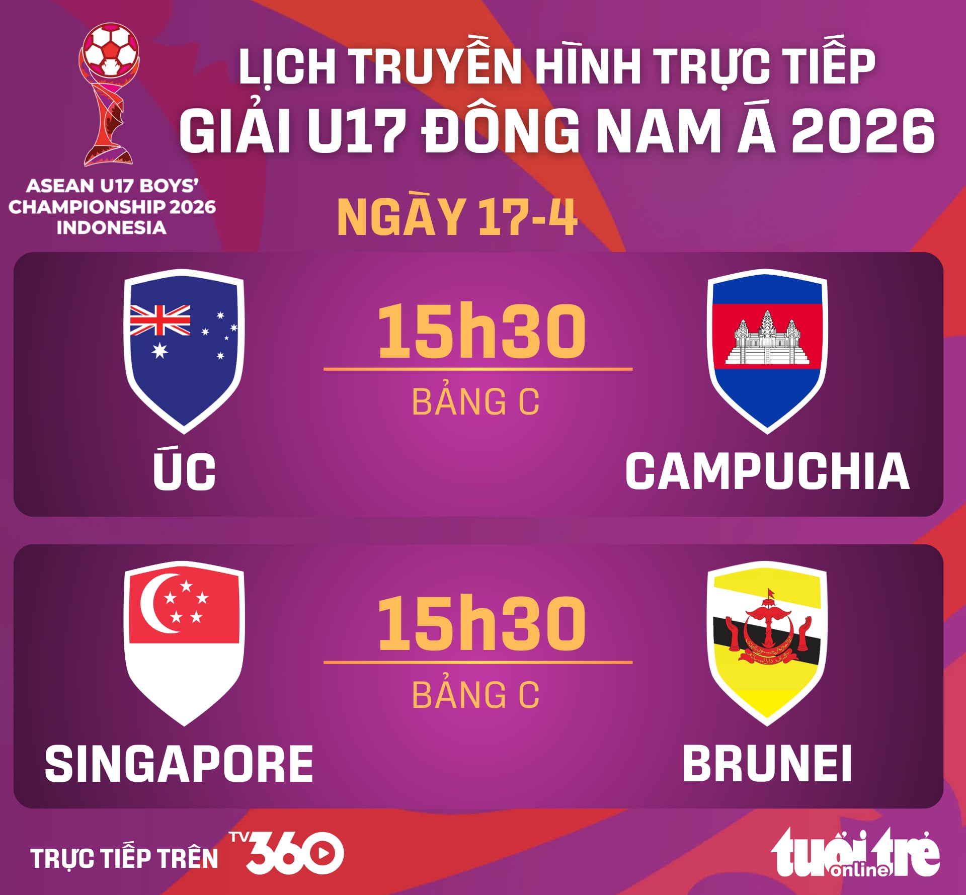 u17 đông nam á - Ảnh 1.