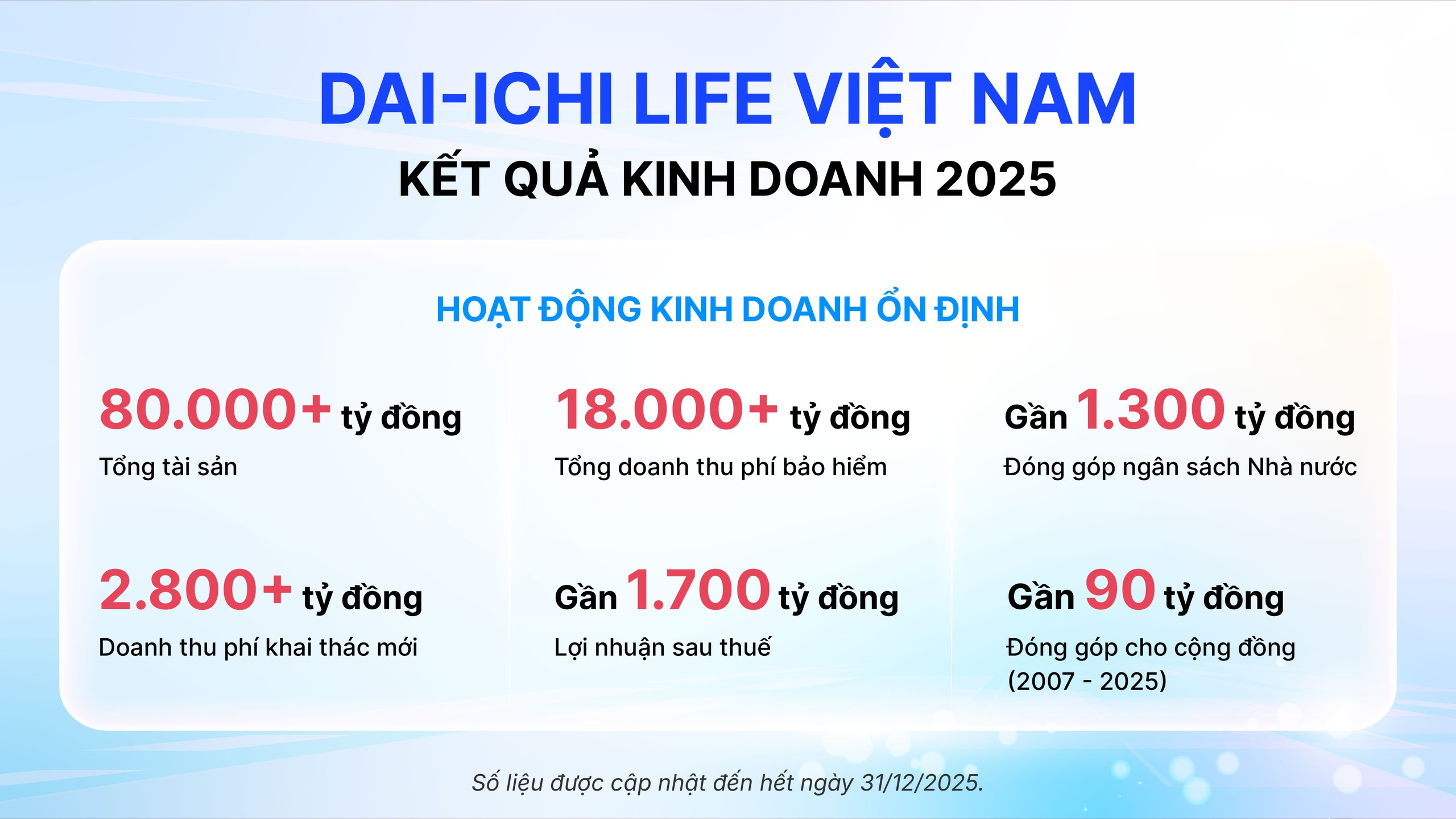 Dai-ichi Life - Ảnh 1.