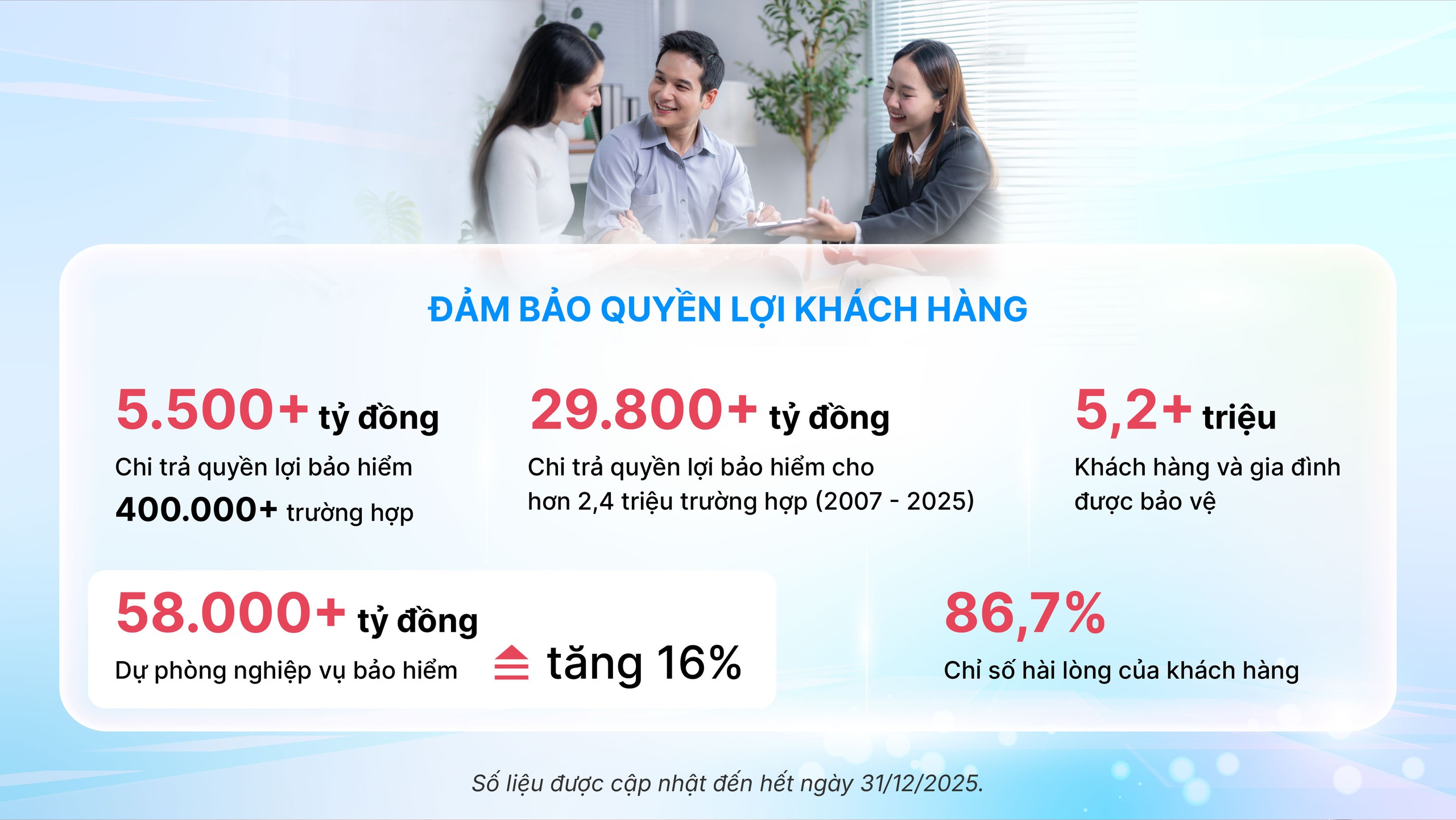 Dai-ichi Life - Ảnh 2.