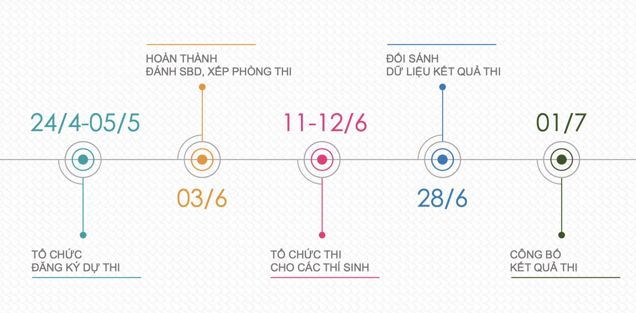 Lưu ý quan trọng khi đăng ký dự thi tốt nghiệp THPT 2026 thi tốt nghiệp THPT - Ảnh 2.