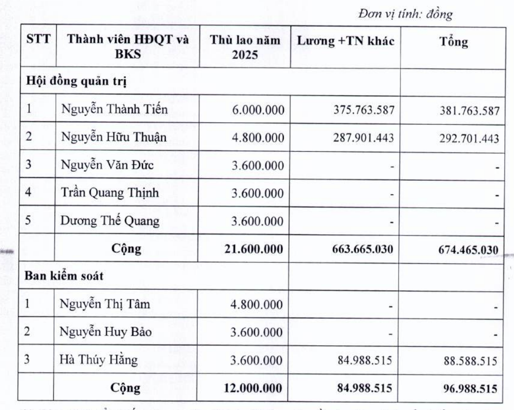 làm giàu - Ảnh 2.