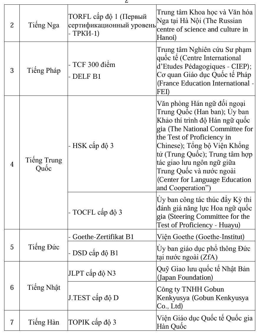 Cases where candidates are exempt from the exam or can retain their ...