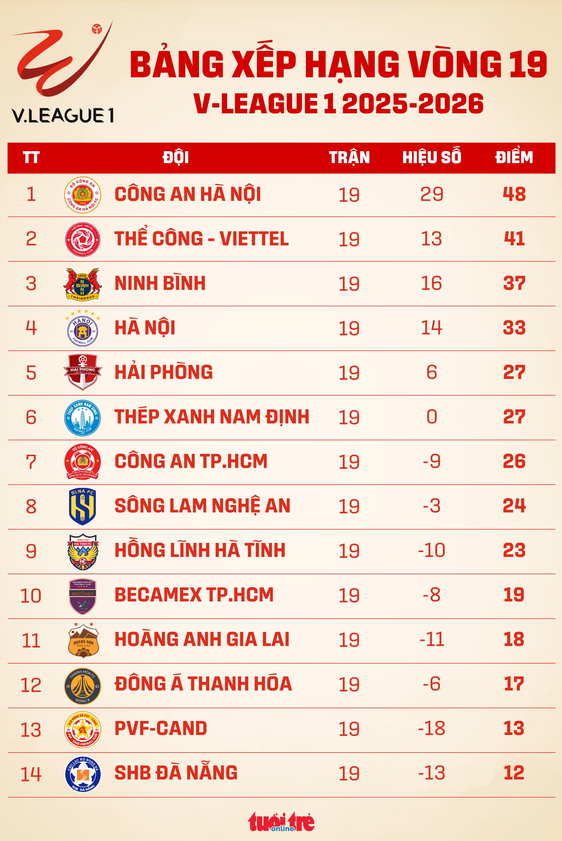 v-league - Ảnh 1.