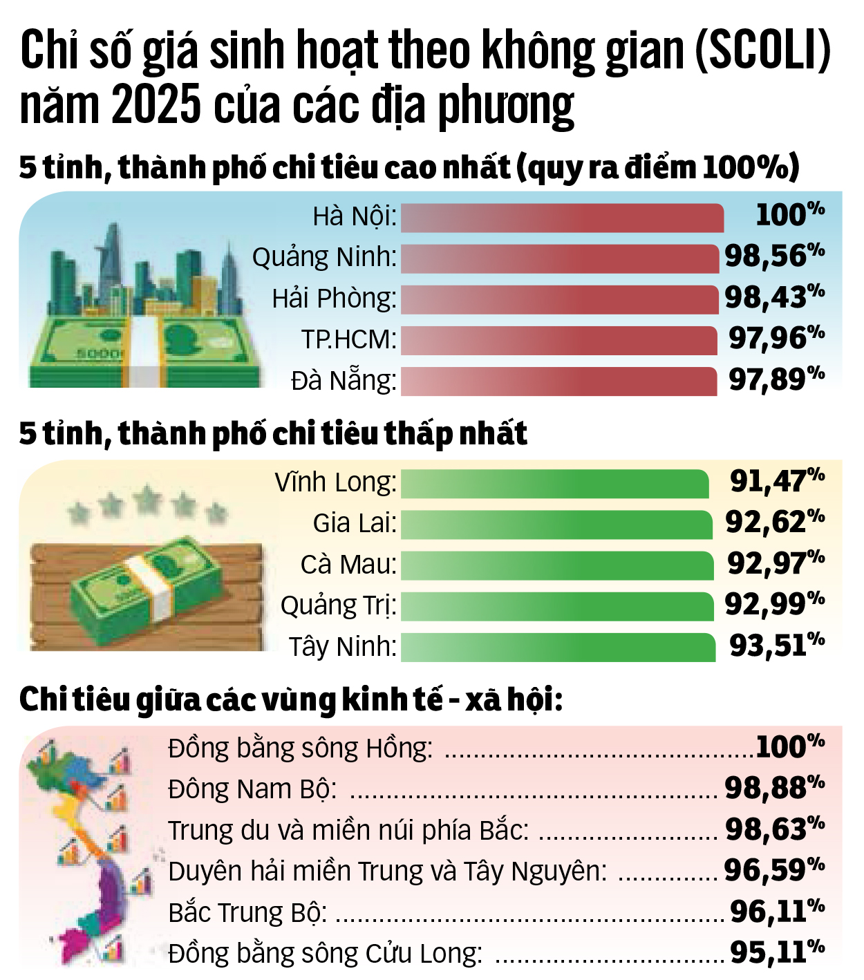 chi tiêu - Ảnh 3.