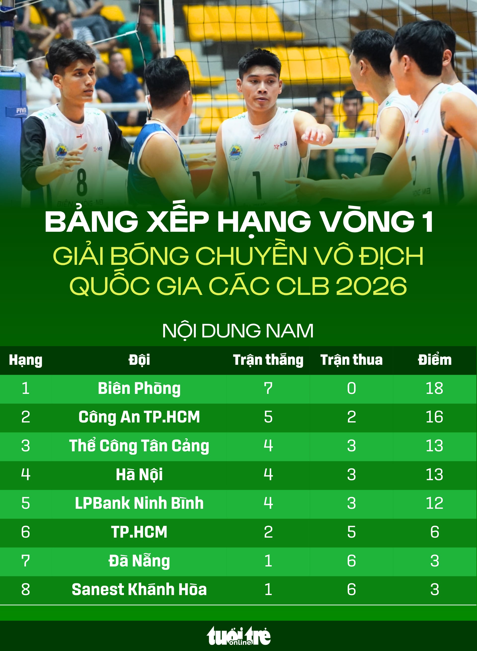 bóng chuyền - Ảnh 1.