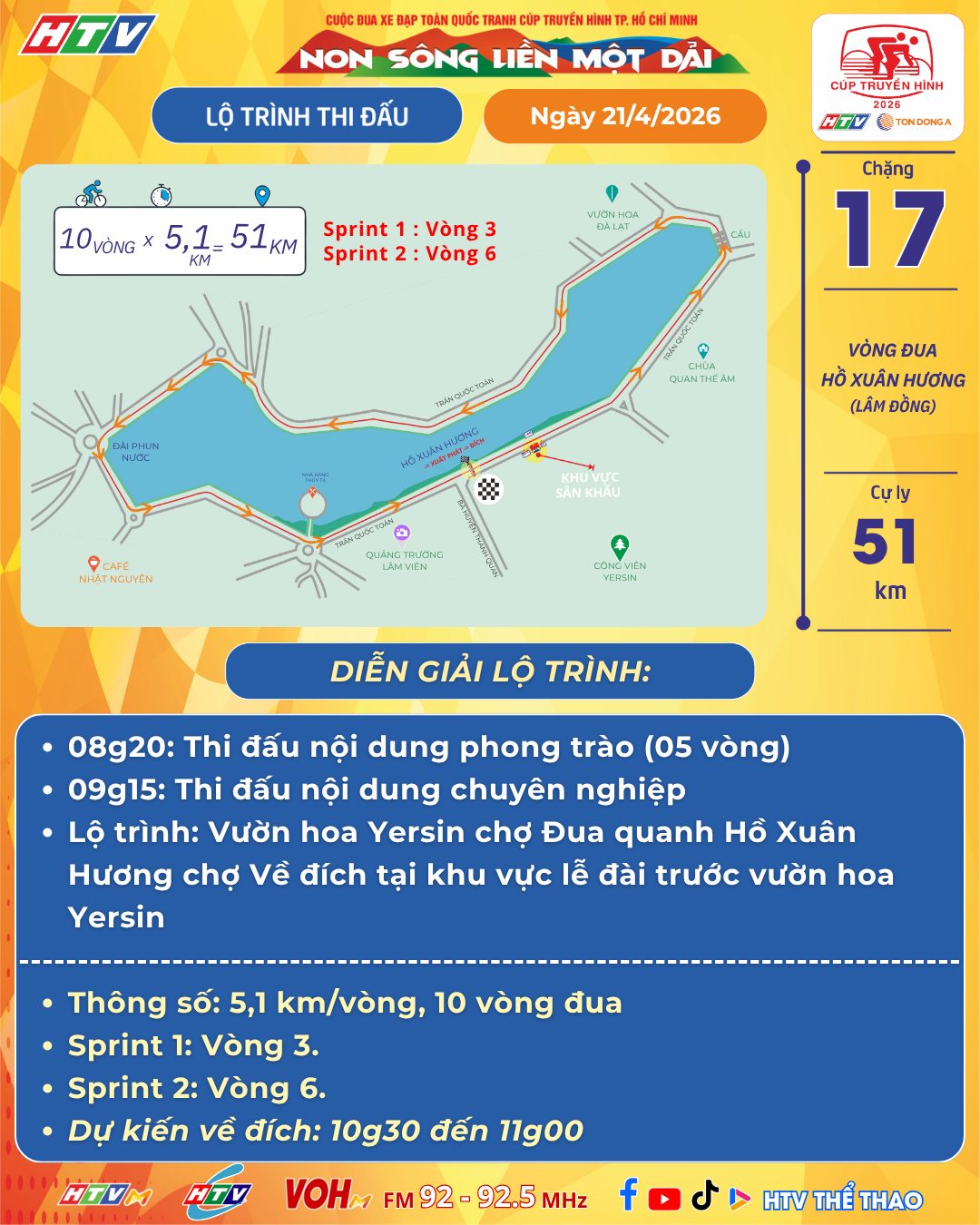 Route of Stage 17 of the Ho Chi Minh City Television Cup Cycling Race 2026